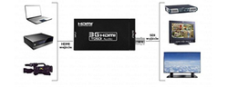 Převodník HDMI na 3G SDI Spacetronik SPH-SFI3GO2