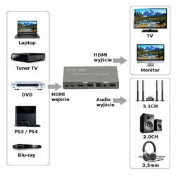 Extractor 2x HDMI-HDMI + Audio ARC 4K SPH-SAE06