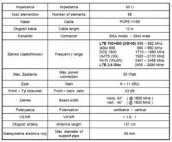 Anténa GSM / DCS / UMTS / HSDPA / LTE SPL-G58M 2x10mb SMA