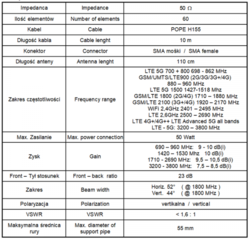 Anténa GSM / DCS / UMTS / HSDPA / LTE SPL-G60M 2x10mb SMA