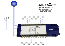 Multiswitch Spacetronik Pro Series MS-0516PL 5/16