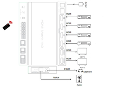 Matrix HDMI 4/2 Spacetronik SPH-M42EA 4K