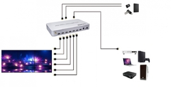 Kontroler ściany Video Wall Controller SPH-VW23CMP