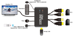 Switch KVM USB + HDMI 2/1 Spacetronik SPH-KVM21