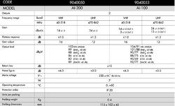 wzmacniacz dom ALCAD AI-200 VHF UHF 24dB