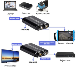 Konwerter TVI CVI AHD na HDMI Spacetronik SPC-H03