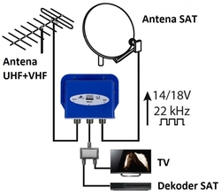 Sumator TV-SAT Combiner Spacetronik SP-CST21