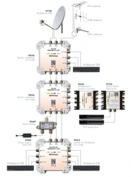 Konwerter Wideband LNB, Johansson 9720 