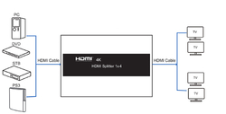Rozbočovač HDMI 1x4 SPH-RS104_V20 60Hz 4K HDR