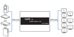 Rozbočovač HDMI 1x8 SPH-RS108_V20 4K 60Hz HDR