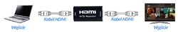 HDMI Repeater 4Kx2K Spacetronik HDRE01