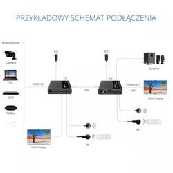 Konwerter sygnału HDMI na LAN SPH-676C RX