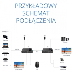 Konwerter sygnału HDMI na LAN SPH-676 KVM