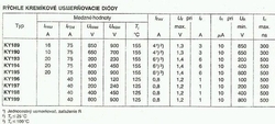 KY190 dioda rychlá 650V/3A/300ns