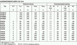 KYZ76 dioda alternátorová 20A/100V