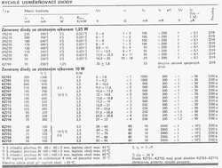 KZ712 dioda zenerova 19-23,6V/10W