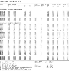 Tyristor KT504 300V/1A            TO39