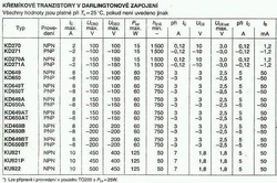 KD271 P darl. 100V/2A 15W TO126 /MJE271/
