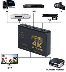 HDMI přepínač 3x HDMI 4K UH-301 s ovladačem, přijímač IR na kabelu