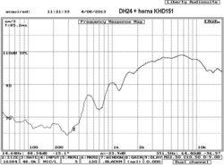 DH24 