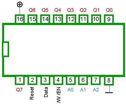 4099 8bitový adresovatelný střadač, DIL16