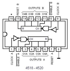 4518 2x synchronní čítač BCD, DIL16 /MHB4518/