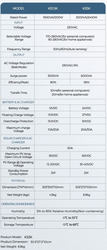 Hybridní měnič napětí CARSPA KS1.5K, DC/AC 12V/1200W, regulátor PWM