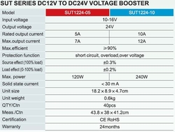 Měnič napětí 12/24V DC 10A, CARSPA SUT 1224-10