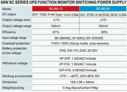 Zdroj+UPS 12V=/60W spínaný SC-60/12 CARSPA