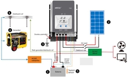 MPPT solární regulátor EPsolar 200VDC/80A 8420AN - 12/24/48V