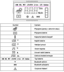 Solární regulátor PWM Win300-NBT, 12V/20A s bluetooth