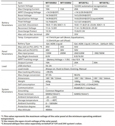 Solární regulátor MPPT Lumiax MT3075, 12-24V/30A