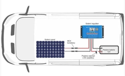 Solární sestava Karavan Victron Energy 350Wp