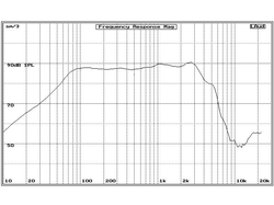 5DR61044 Energy reproduktor