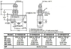 Mikrospínač Z-15GQ22-B 250VAC/10A