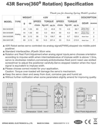 Servo SM-S4315R 360° 15kg pro kontinuální rotaci