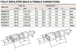 Faston-konektor 6,3mm červ.kab.0,75-1,3mm2 plná izolace