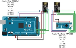 Bezdrátový modul NRF24L01 + anténa 2,4GHz
