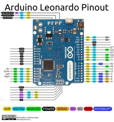 Klon Arduino Leonardo R3, Atmega32U4, 16MHz