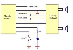 Bluetooth 4.0 Stereo Audio Receiver