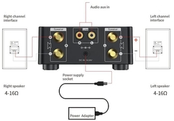 Zesilovač 2.0 2x25W s AUX IN, Bluetooth, USB, SD kartou černý