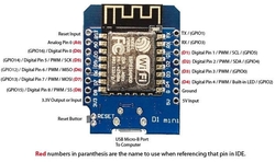 Modul Wemos D1 mini Wifi ESP8266