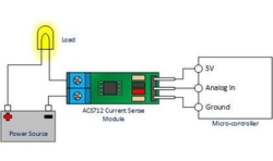 Proudový senzor 20ADC ACS712