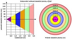 Ultrazvukový měřič vzdálenosti JSN-SR04T