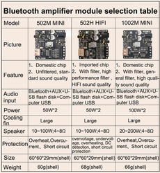 Bluetooth přijímač a zesilovač 2x50W, modul ZK-502M