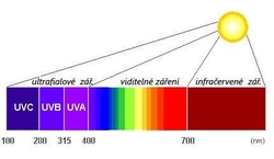 Měřič-senzor UV záření, modul s ML8511