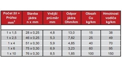 Solární kabel PREKAB SOLAR XH, 4mm2, 1500V, červený