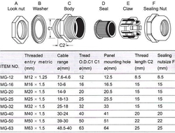 Kabelová průchodka MG-25 pro kabel 13-18mm