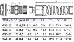 Kabelová průchodka MGS-16 pro kabel 5-10mm