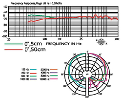 NX-9 JTS mikrofon